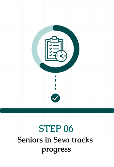 Organisation-Step-06